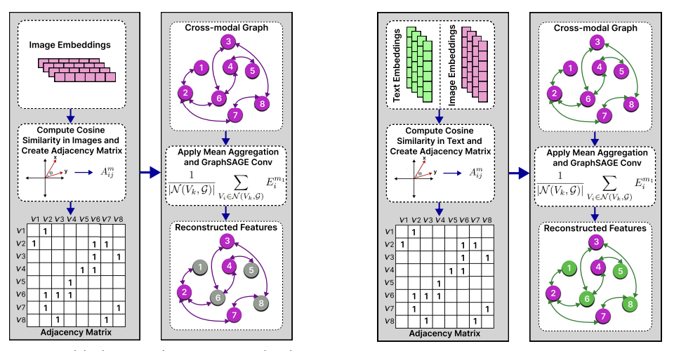 Results visualization