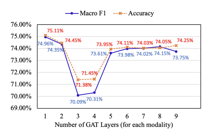 Results visualization