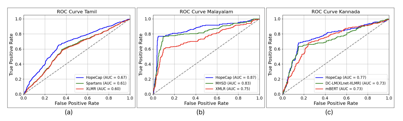 Results visualization