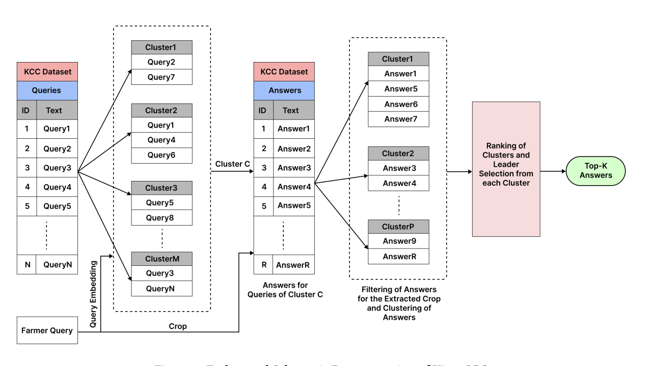 Results visualization